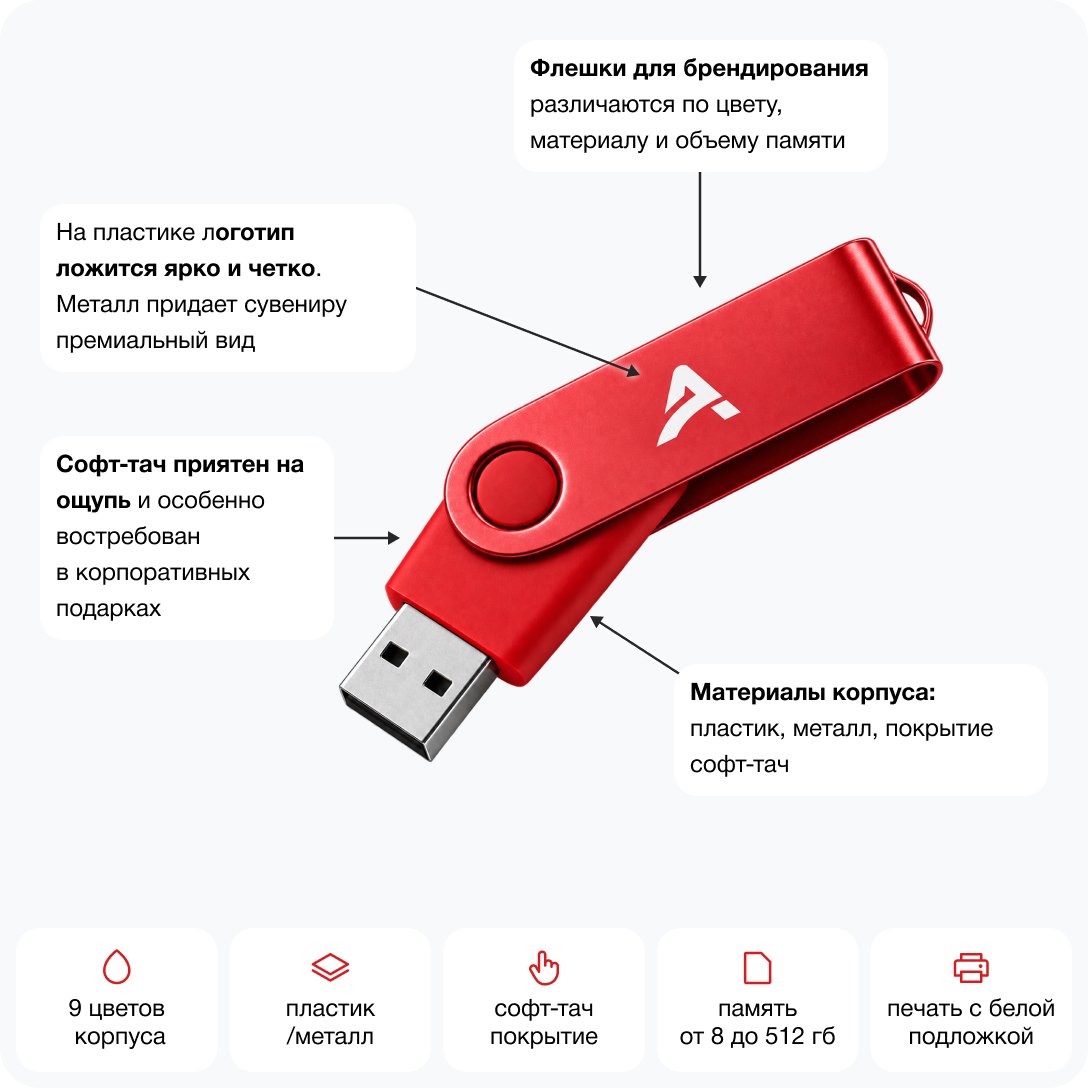 Виды флешек и особенности печати на них